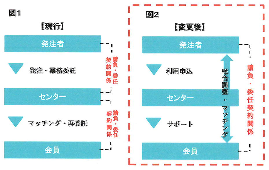 見直しのイメージ